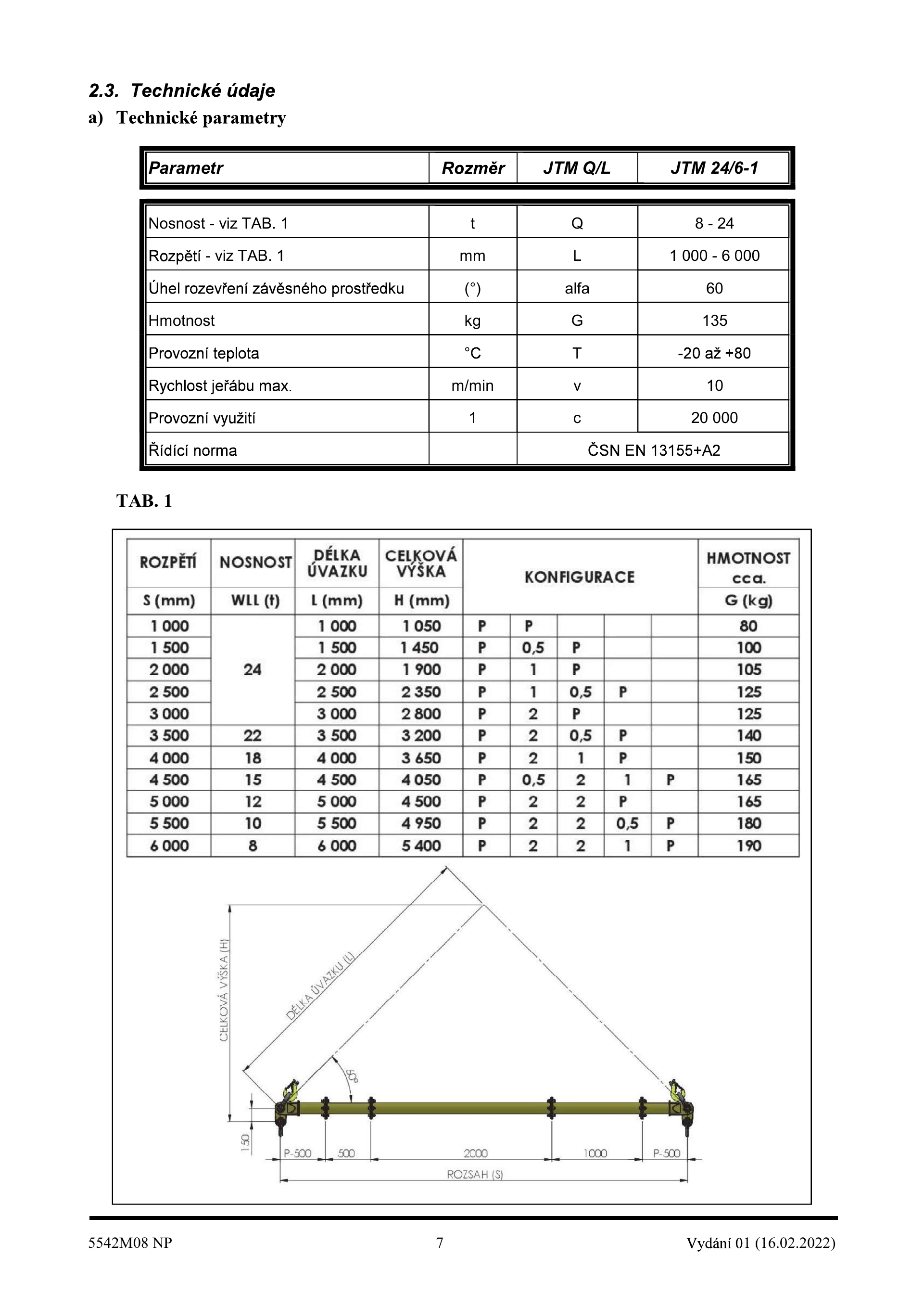 parametry rozpery